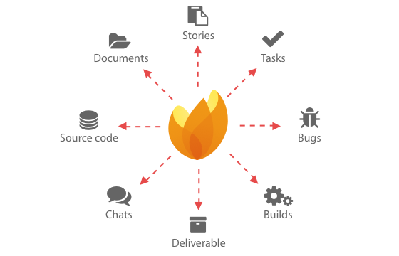  Traceability